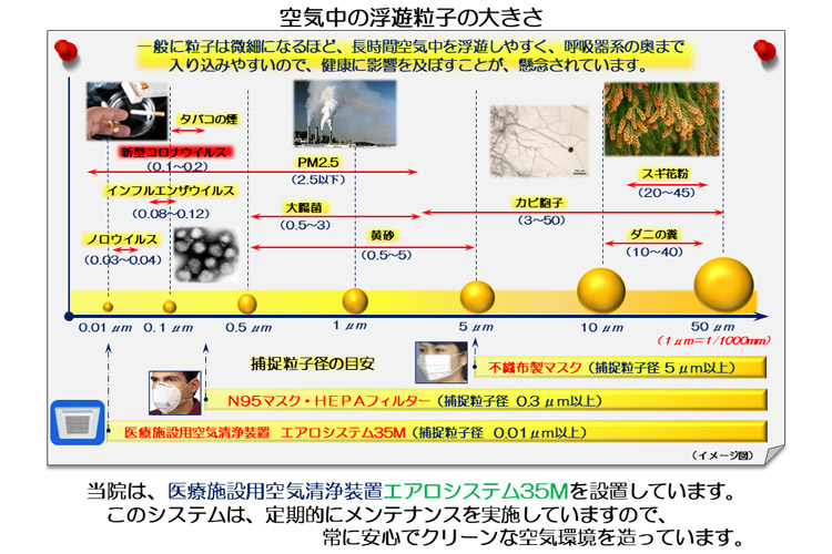 粒径ポスター（空気清浄機）